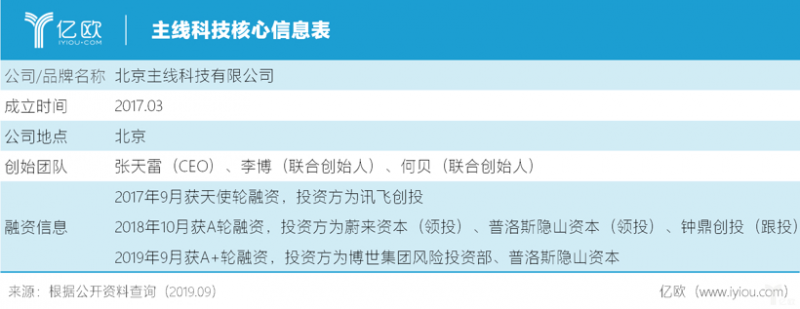 主线科技融资,自动驾驶卡车 主线科技融资,自动驾驶卡车