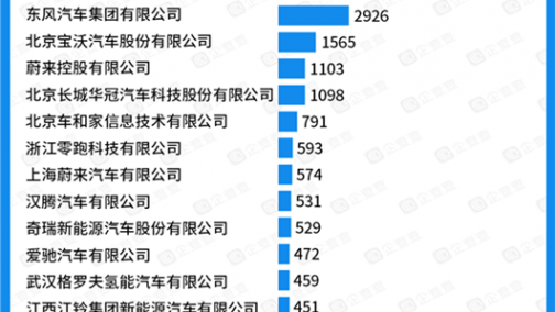 让专利告诉你，谁才是新能源市场的老大